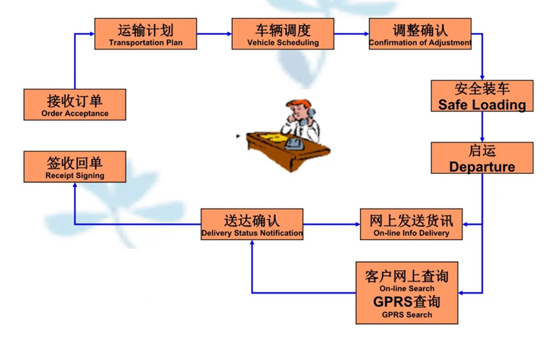 苏州到同安搬家公司-苏州到同安长途搬家公司